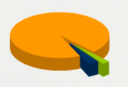 Energy Distribution
