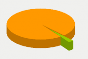 Energifordeling