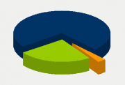 Energy Distribution