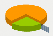 Energy Distribution