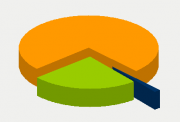 Energy Distribution