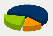 Energy Distribution