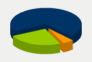 Energy Distribution