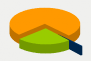 Energy Distribution