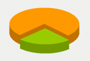 Energy Distribution