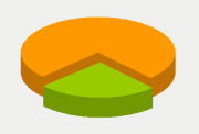 Energy Distribution