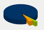 Energifordeling