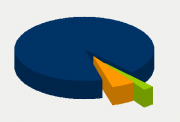 Energy Distribution