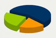 Energy Distribution