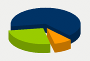 Energy Distribution