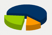 Energy Distribution