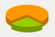 Energy Distribution