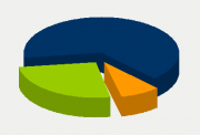 Energifordeling