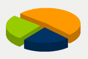 Energy Distribution