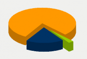 Energifordeling