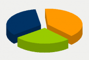 Energifordeling