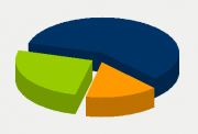 Energy Distribution