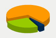 Energifordeling