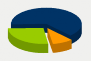 Energy Distribution