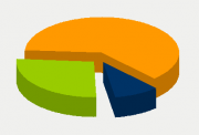 Energifordeling