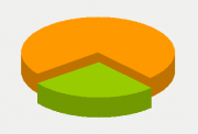 Energy Distribution