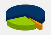 Energy Distribution