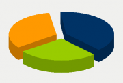 Energy Distribution