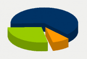 Energy Distribution