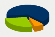 Energy Distribution