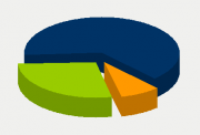 Energifordeling