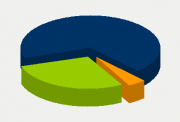 Energy Distribution