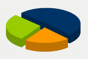 Energy Distribution