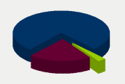 Energy Distribution