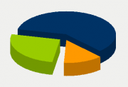 Energy Distribution