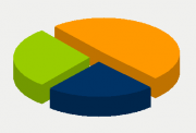 Energy Distribution