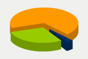 Energifordeling