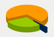 Energy Distribution