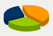 Energy Distribution