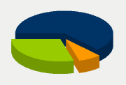 Energy Distribution