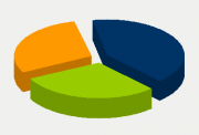 Energy Distribution