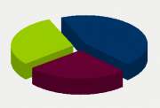 Energy Distribution