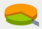 Energifordeling
