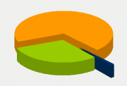 Energy Distribution