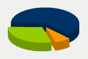 Energy Distribution