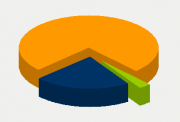 Energy Distribution