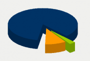 Energy Distribution