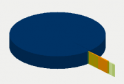 Energy Distribution