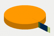 Energy Distribution