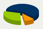 Energy Distribution