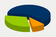 Energifordeling